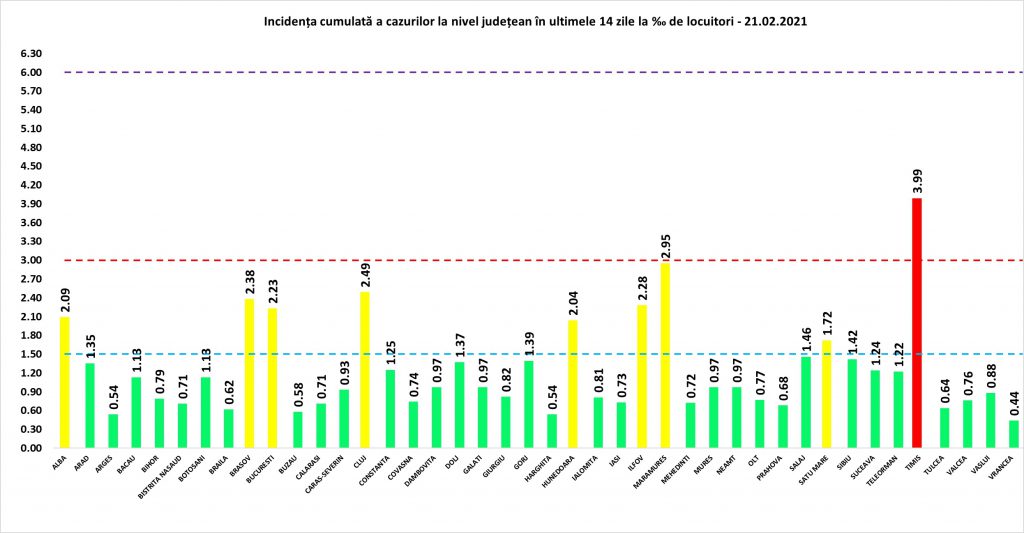 Peste 2.400 de noi cazuri de COVID în ultimele 24 de ore, la un număr mic de teste. 52 de oameni au murit