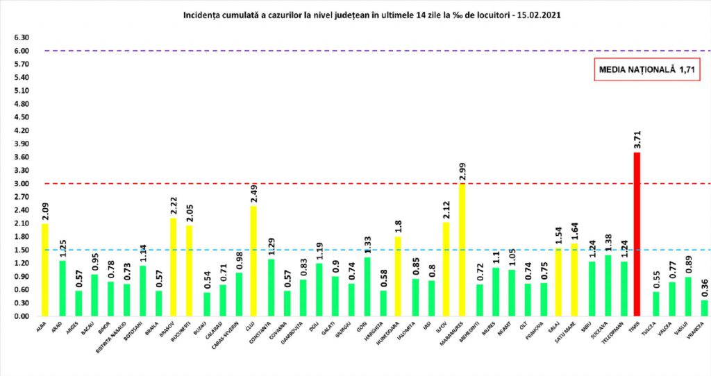 Alte 1.331 de noi cazuri de infectare și 79 de decese de COVID în ultimele 24 de ore în România