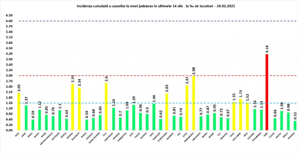 Alte 3.337 de noi cazuri de infectare și 73 de decese de COVID în ultimele 24 de ore în România