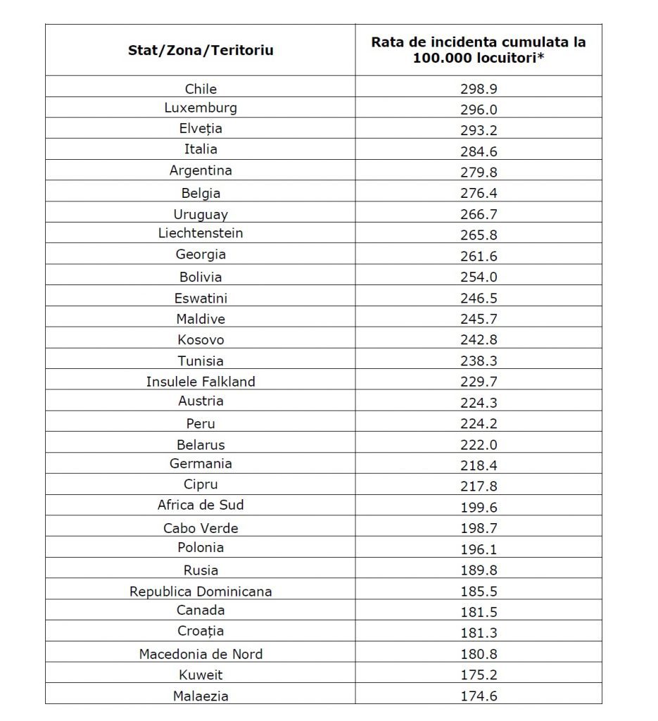 Noile restricții de la graniță lovesc direct în buzunarele românilor. Cât costă un test PCR în mai multe țări europene