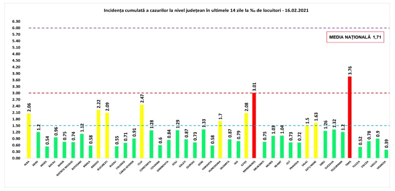 Maramureş se colorează în roşu, iar Capitala raportează cele mai multe cazuri noi. Care este situaţia pe judeţe