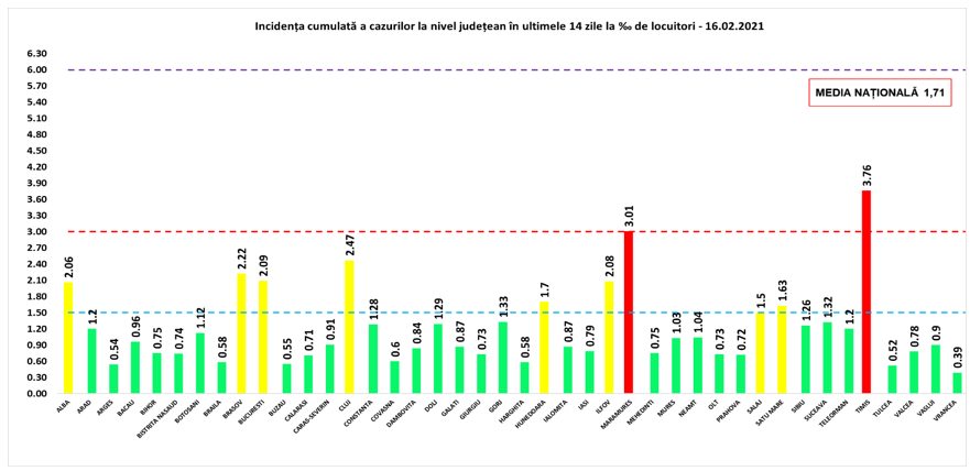 Valeriu Gheorghiță: Județele cu rata de infectare ridicată vor avea prioritate la vaccinurile anti-COVID