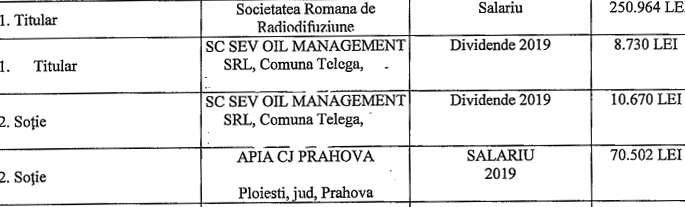 Oamenii care conduc Radioul public (I). Un președinte fost manager de SRL-uri falimentare și alți „specialiști”