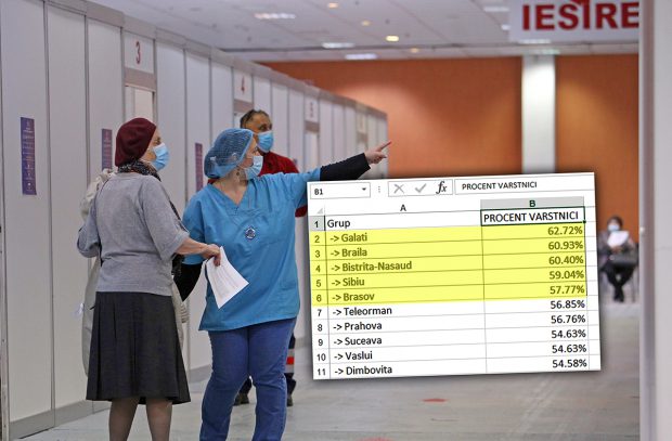 Județele de top care au grijă de bătrâni la vaccinare: Brăila, Galați, Bistrița, Sibiu și Brașov. Și campionii indiferenței: Călărași, Vrancea, Caraș-Severn