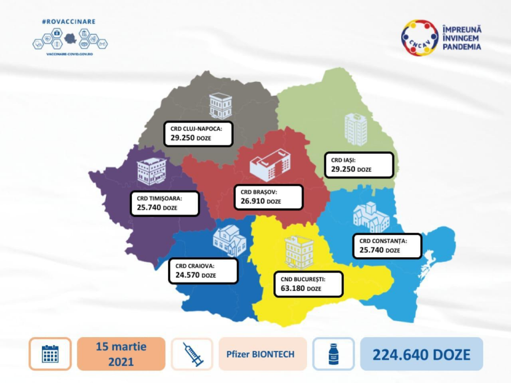 O nouă tranșă de 224.640 de doze de vaccin Pfizer sosește luni în România. Unde vor fi distribuite serurile