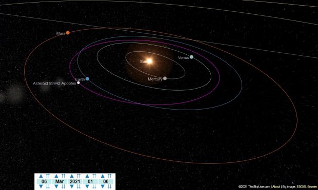 Asteroidul Apophis, potențial periculos pentru Terra, analizat de un observator astronomic din România. Corpul ceresc va trece prin apropierea Pământului 