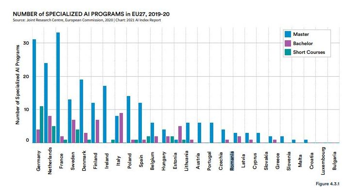 Harta evoluției inteligenței artificiale. SUA și China luptă pentru întâietate. Cum stă România?