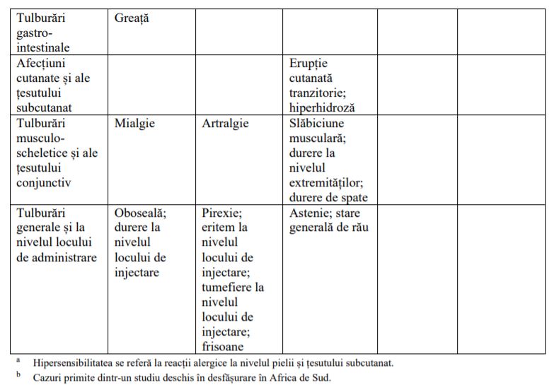 Cum funcționează vaccinul de la Johnson&Johnson, care ajunge în aprilie în țară. Care e diferența față de celelalte vaccinuri folosite deja în România