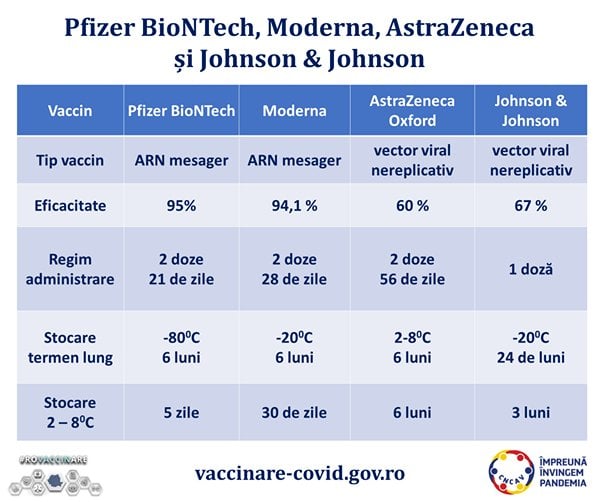 Cum funcționează vaccinul de la Johnson&Johnson, care ajunge în aprilie în țară. Care e diferența față de celelalte vaccinuri folosite deja în România