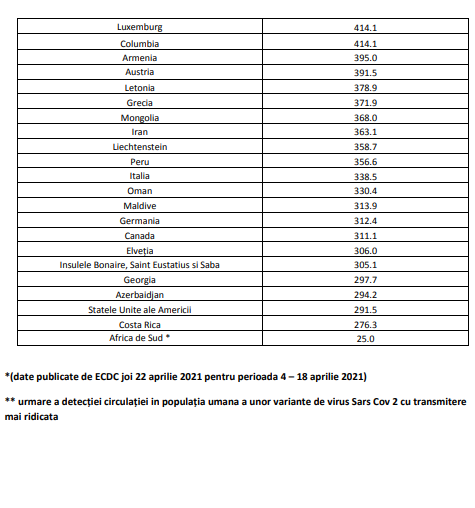 Grecia, introdusă pe lista galbenă. Cei nevaccinați intră în carantină la revenirea în țară