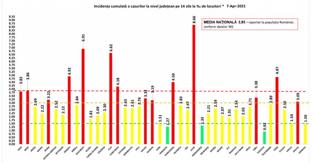 Rata de infectare este în ușoară scădere în București și Ilfov. Situația pe județe
