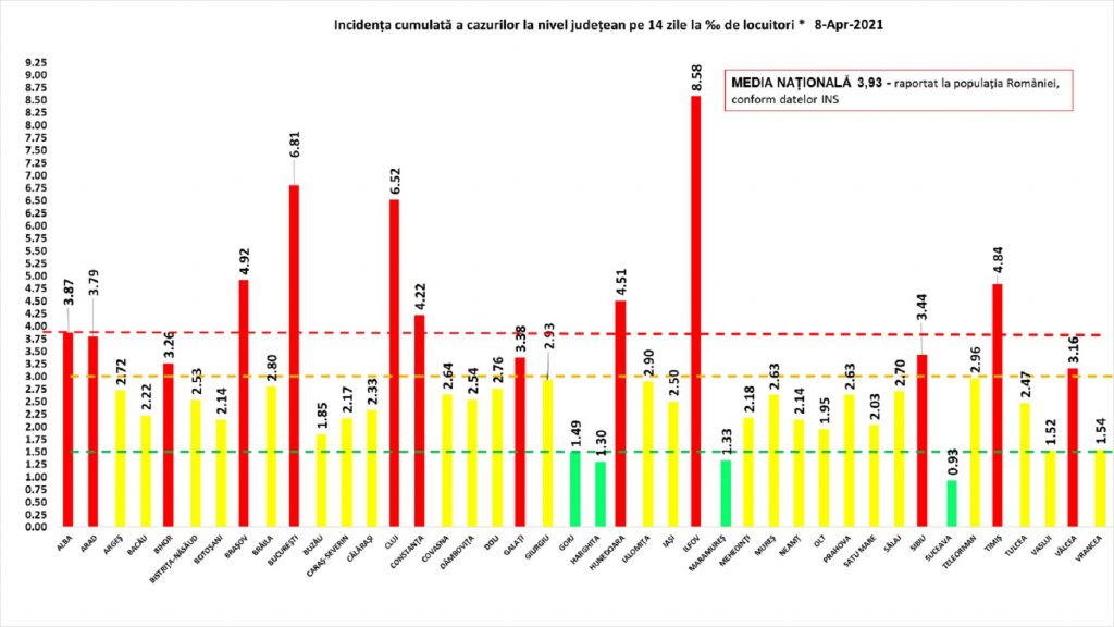 Aproape 5.000 de infectări și 172 de decese de COVID în ultimele 24 de ore. Numărul pacienților de la ATI, la un nou prag fără precedent
