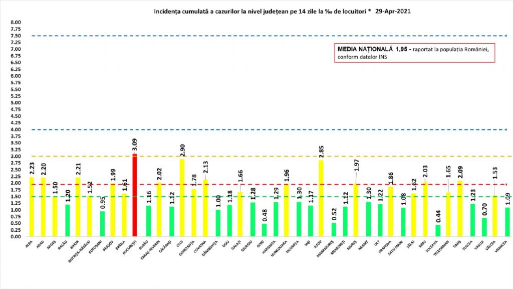 Aproape 2.000 de noi infectări și 138 de decese de COVID în ultimele 24 de ore în România