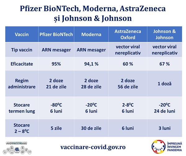 Alte 74.400 de doze de vaccin Johnson&Johnson ajung mâine în România