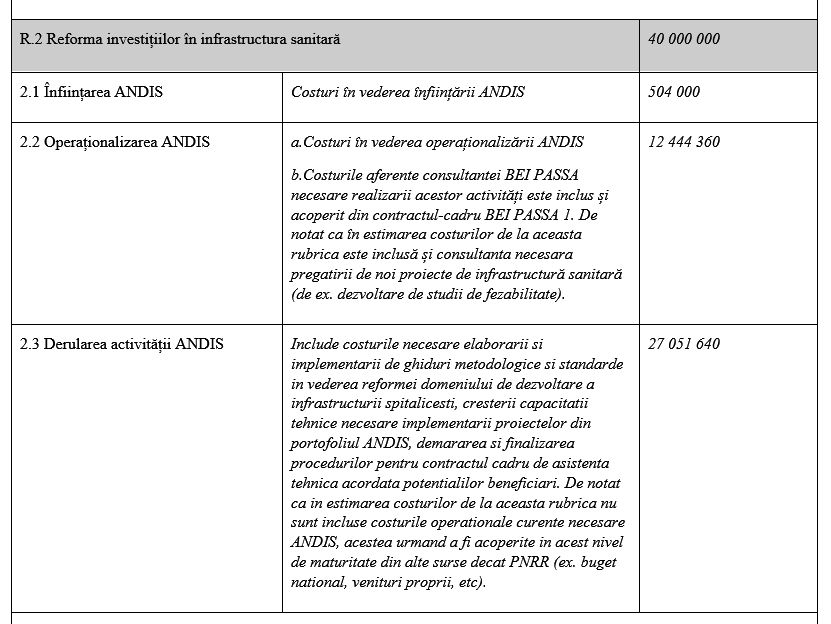 PNRR: Guvernul alocă 40 de milioane de euro pentru înființarea unei noi agenții care să construiască spitale. Va avea președinte, consiliu director și 78 de angajați
