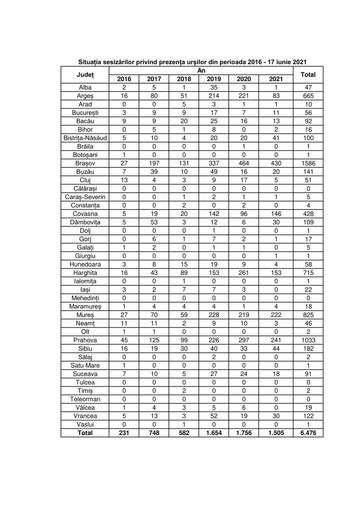 Situația sesizărilor privind prezența urșilor din perioada 2016 - iunie 2021