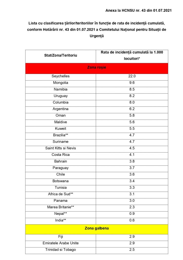 Marea Britanie rămâne în zona roșie. Cum arată lista actualizată a țărilor cu risc epidemiologic