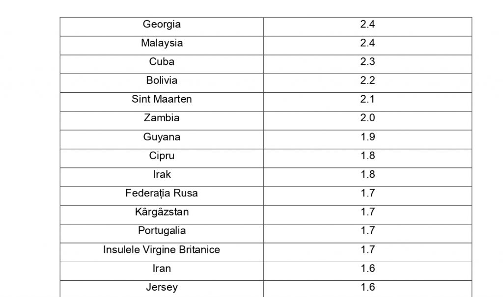 Marea Britanie rămâne în zona roșie. Cum arată lista actualizată a țărilor cu risc epidemiologic