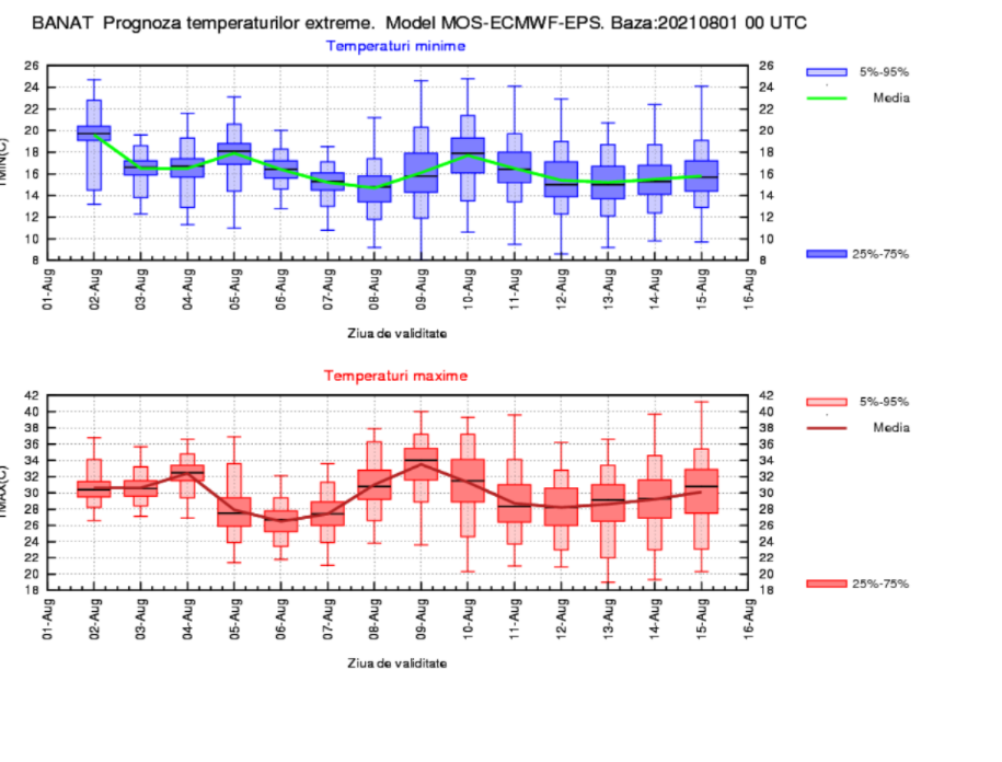 Prognoza Meteo Pentru UrmÄƒtoarele DouÄƒ SÄƒptÄƒmani Temperaturile Vor Fi In ScÄƒdere Libertatea