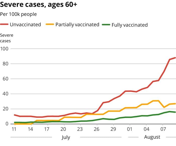 Numărul infectărilor crește îngrijorător în Israel, dar bilanțul oficial arată că vaccinurile funcționează