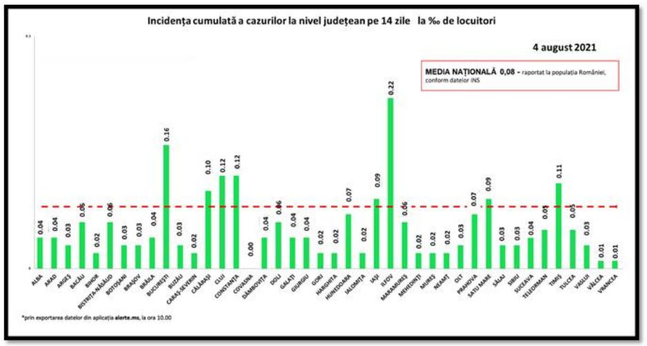 Cazurile de COVID-19, în creștere: 271 de noi infectări în ultimele 24 de ore