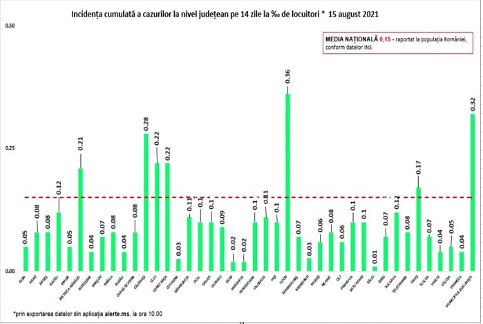 Bilanțul COVID: 323 de cazuri noi și 6 decese, în ultimele 24 de ore. Numărul pacienților de la ATI, tot în creștere