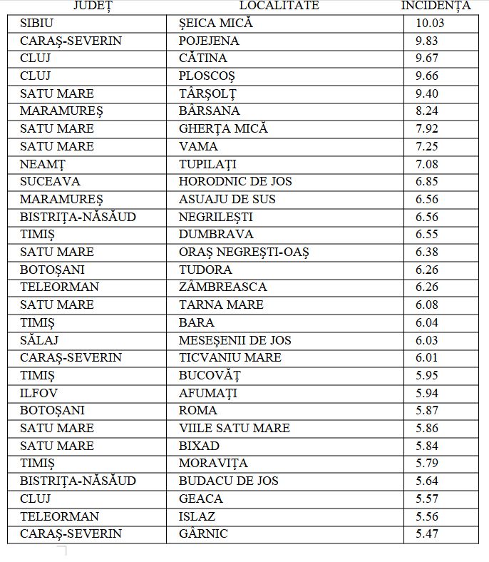 Peste 200 de localități din țară, în scenariul roșu. Unde se înregistrează cea mai mare rată de infectare