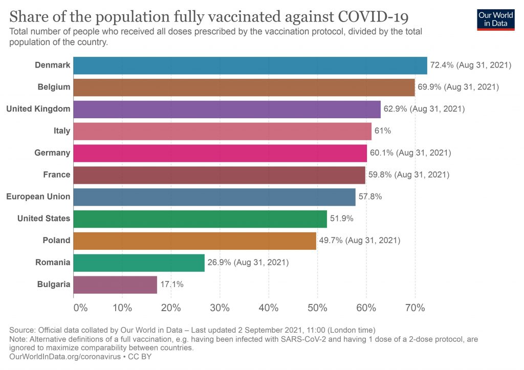 În valul 4 COVID, Danemarca declară pandemia sub control și elimină permisul sanitar. Ce a făcut mai bine decât alte state?