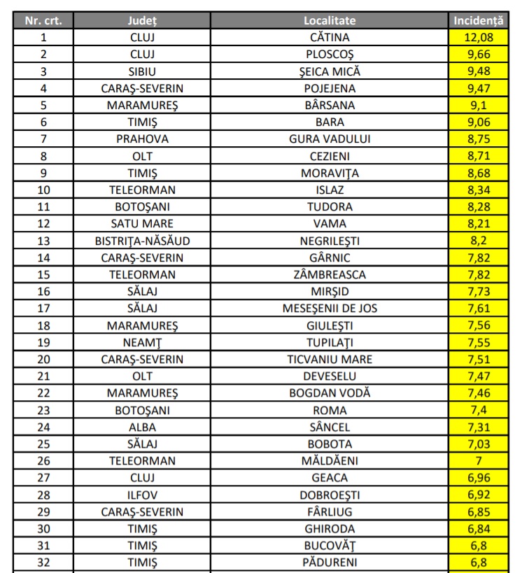 Lista cu rata de infectare din fiecare localitate, publicată de Ministerul Educaţiei. Unde se va face școală online