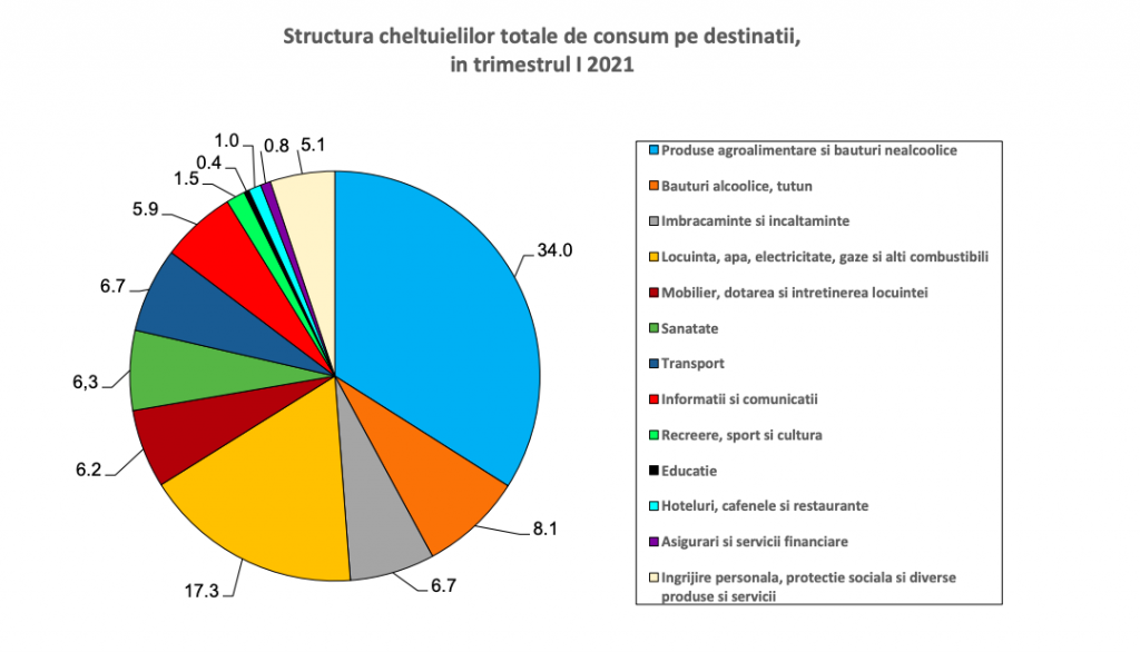 „Riscăm să ne întoarcem în urmă cu 40 de ani”, avertizează un economist după scumpirile la utilități