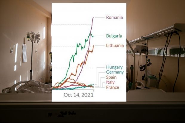 România a urcat pe locul doi în lume la decesele zilnice COVID raportate la populație. Celelalte state UE sunt mult în urmă