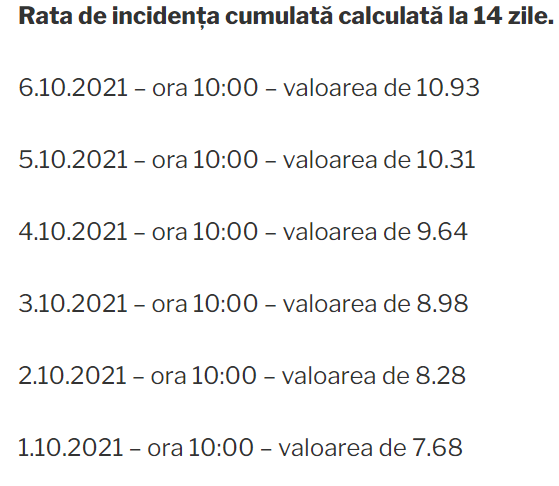 Rata de infectare în București continuă să crească alarmant. Aproape 11 cazuri la mia de locuitori