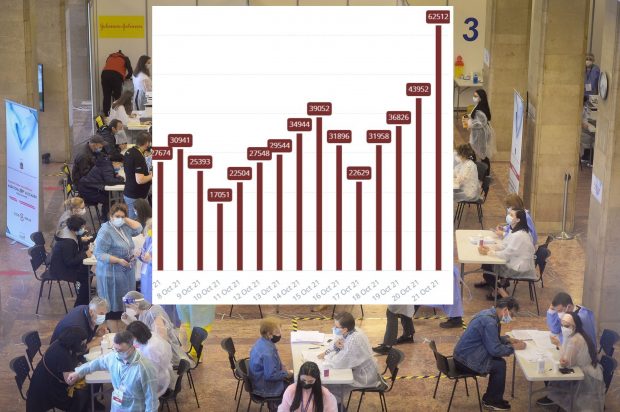 Numărul persoanelor care au primit doza I de vaccin în ultimele 24 de ore, al doilea cel mai ridicat de la începutul campaniei