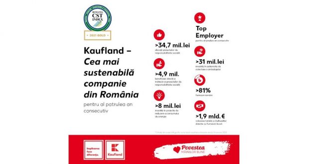 Povestea mâinilor bune: Faptele care au făcut diferența pentru circa 5 milioane de români