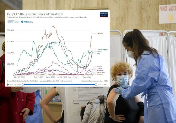 Cum au influențat Omicron și măsurile anti-Covid situația vaccinării din mai multe țări europene. Ce s-a întâmplat în România