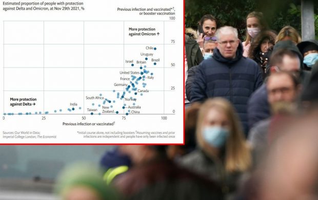GRAFIC: Care sunt țările cel mai bine protejate împotriva Omicron. Analiză The Economist