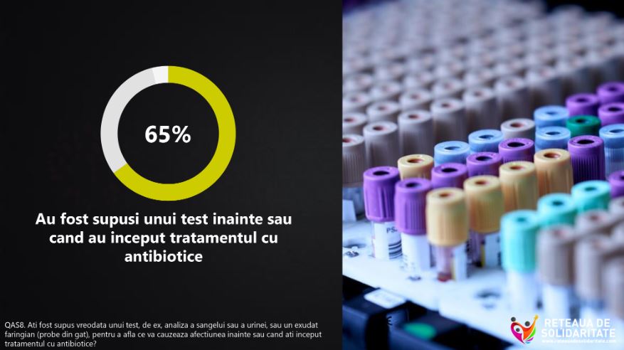 Studiu: Românii continuă să se trateze cu antibiotice pentru durerile dentare, de gât, răceală și gripă
