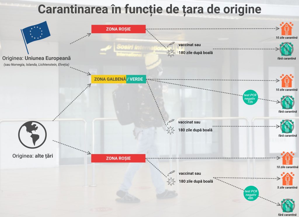 Cine intră în carantină și cât. Principalele modificări ale regulilor de carantină