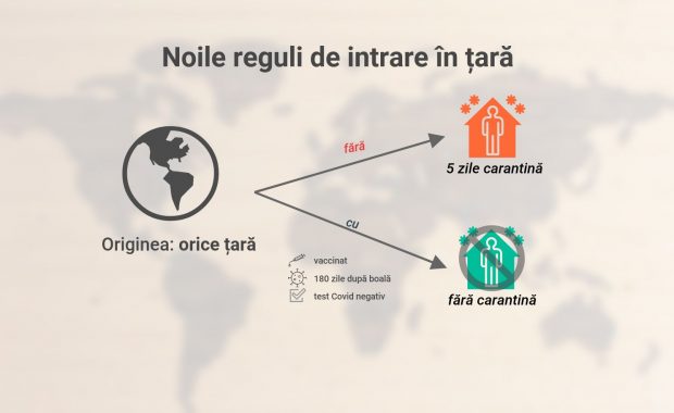 Carantina redusă la 5 zile pentru nevaccinați. Noile reguli de intrare în țară, prezentate de Raed Arafat