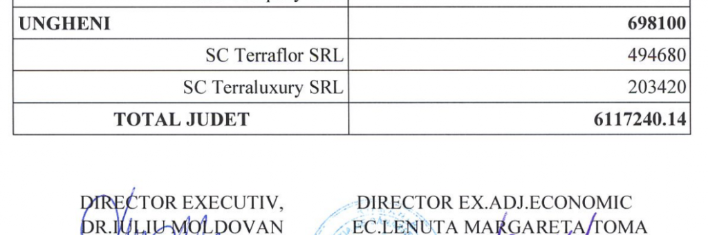 Un primar din Mureș a plătit circa 140.000 de euro firmelor soției și fiicei pentru carantinarea persoanelor afectate de Covid