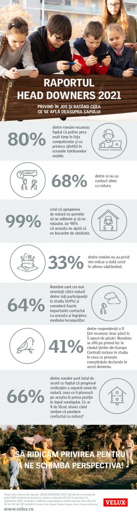 Românii, pe locul I la consumul de tehnologie și la lipsa contactului cu natura, din opt țări europene