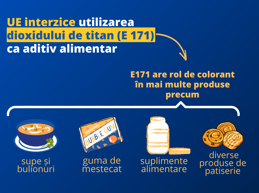 UE interzice aditivul alimentar dioxid de titan: „Nu mai este considerat sigur”