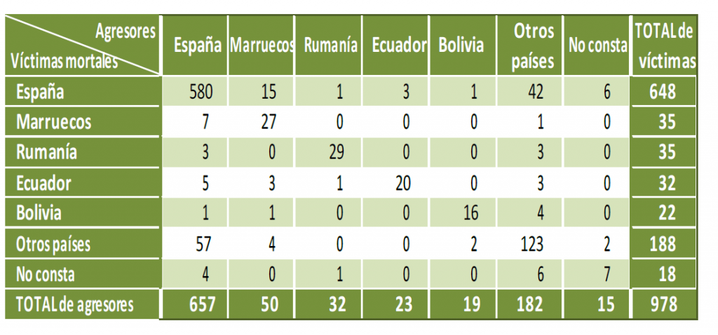 Viața unei românce mutate de 12 ani în Spania. Femeia povestește cum a reușit să supraviețuiască unui partener violent, cu ajutorul autorităților de acolo: „Dacă eram în România, eram moartă”
