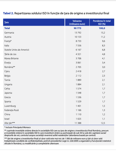 Nu este datoria noastră să sprijinim economia americană. Dar ce ne place s-o facem