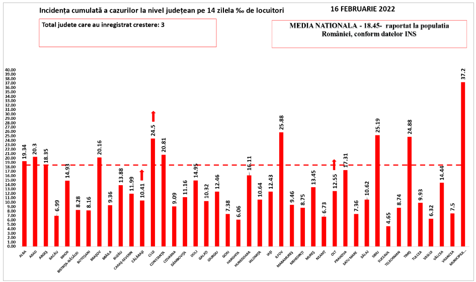 Peste 17.000 de noi infectări și 171 de decese COVID în ultimele 24 de ore în România