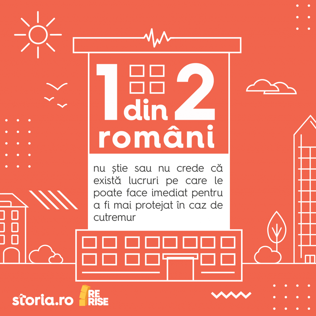 Analiză Storia.ro și Re:Rise: Atitudinea românilor față de riscul seismic, la 45 de ani de la cutremurul care a lovit România în anul 1977
