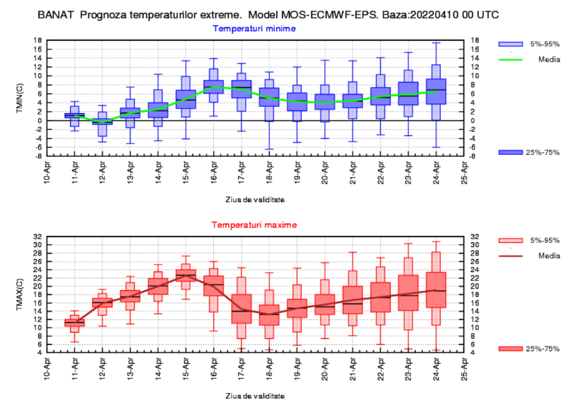 Vremea de Florii. Care e prognoza meteo pentru weekend-ul 16-17 aprilie