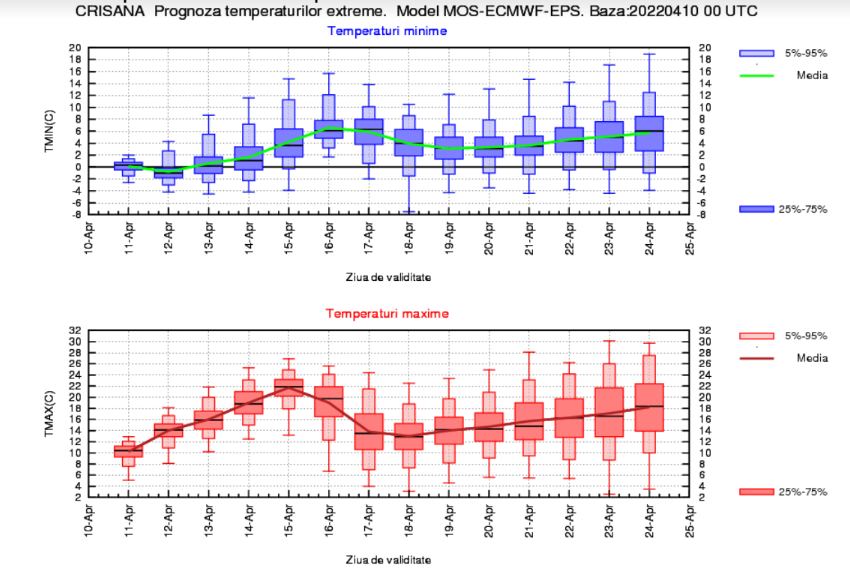 Vremea de Florii. Care e prognoza meteo pentru weekend-ul 16-17 aprilie