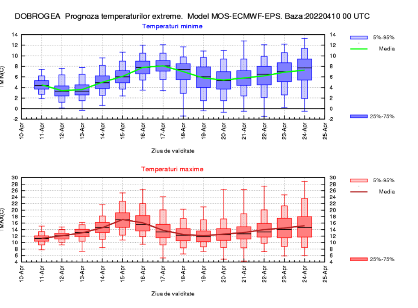 Vremea de Florii. Care e prognoza meteo pentru weekend-ul 16-17 aprilie