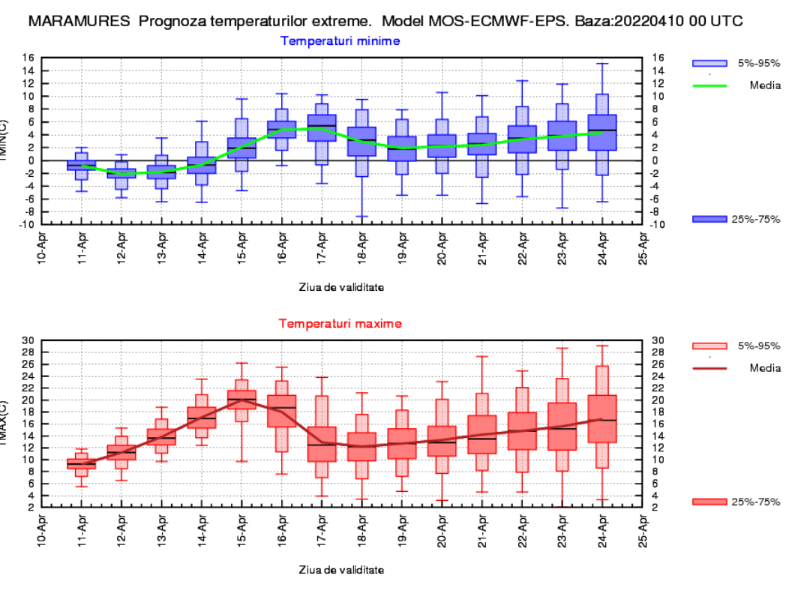Vremea de Florii. Care e prognoza meteo pentru weekend-ul 16-17 aprilie